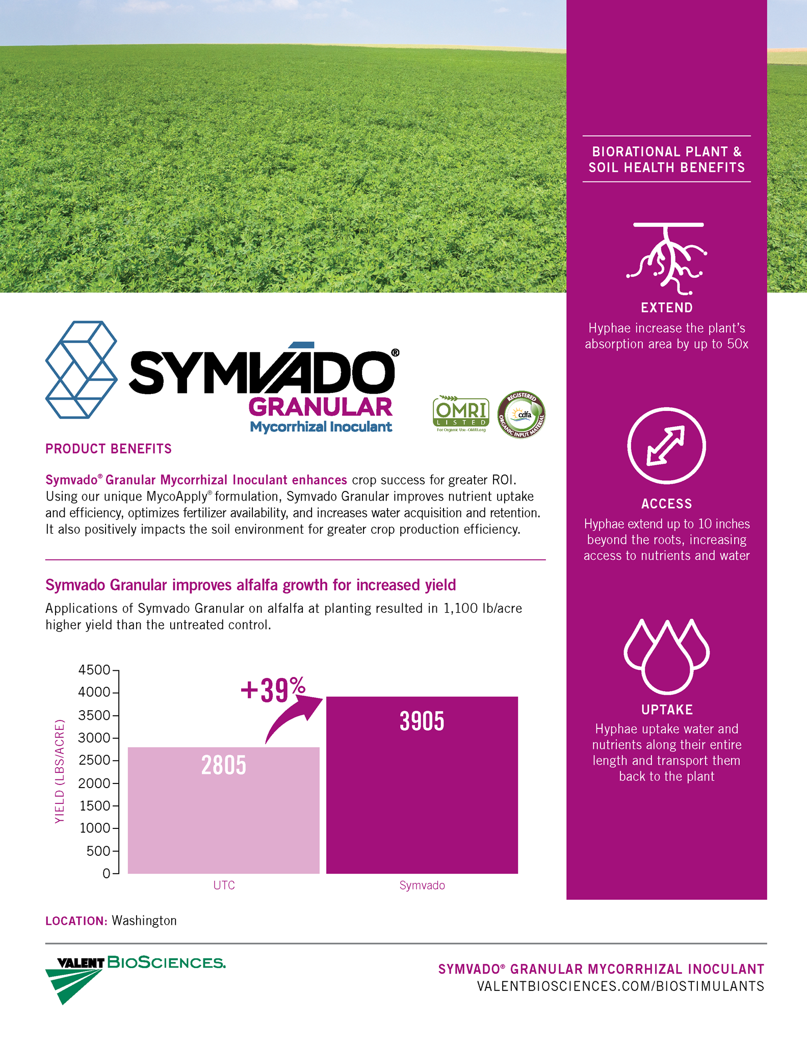 Picture of Symvado Granular Quicksheet